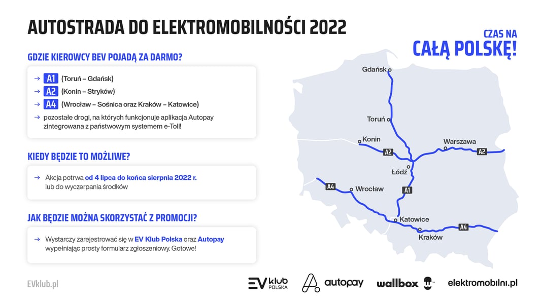 Autostrada dla elektromobilności