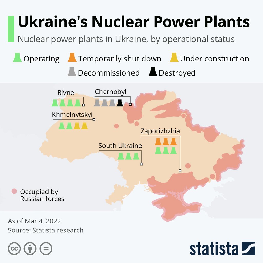 Ukrainskie Elektrownie Atomowe