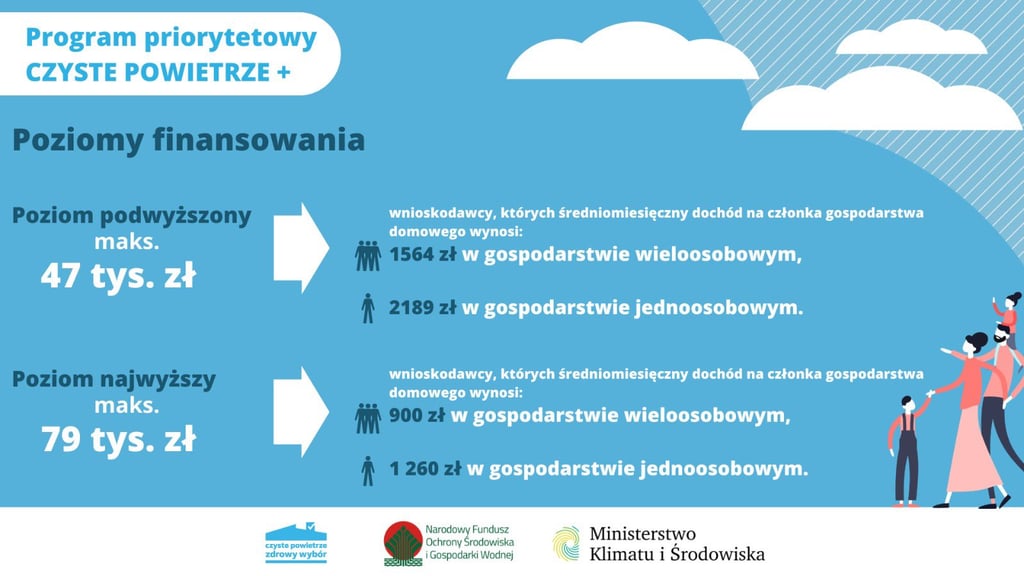 Warunki Czyste Powietrze Plus