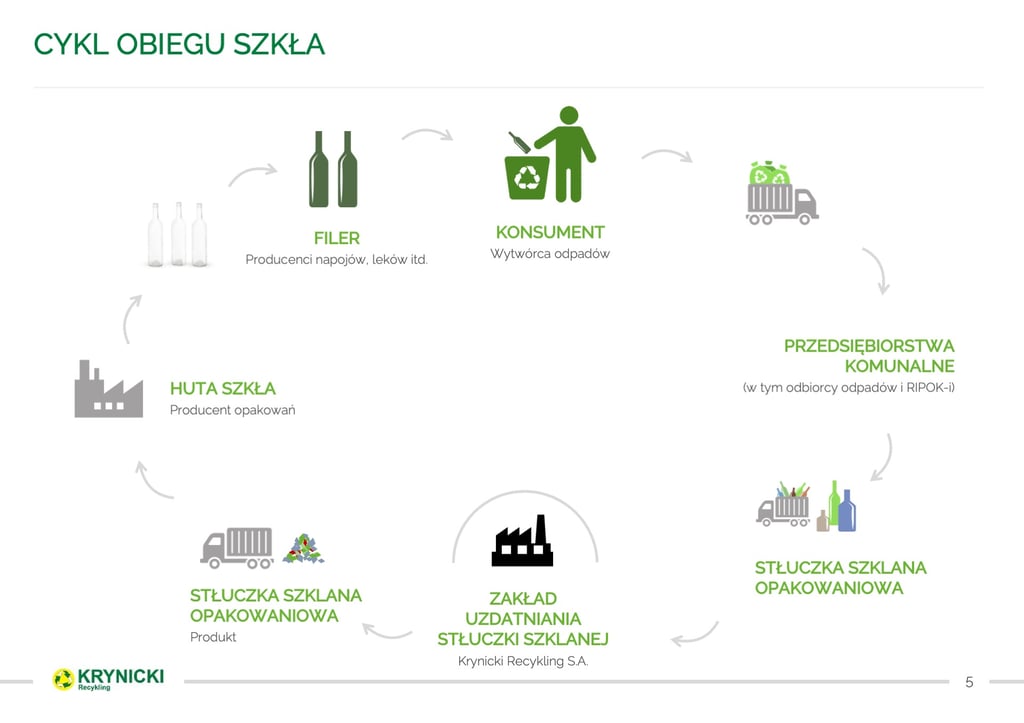 Krynicki Recykling Szkła