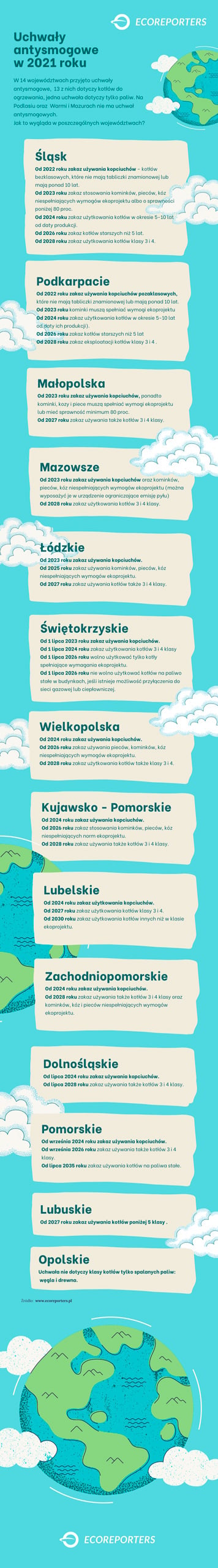 uchwała antysmogowa, kopciuchy, piece, wymiana pieców, wymiana pieca, centralny rejestr pieców i kotłów, jakie piece od 2021, zgłoszenie pieca 2021, rejestr pieców, ekoprojekt, rejestracja źródła ciepła, kotły klasy, klasa kotłów, używane piece na ekogroszek, dofinansowanie do wymiany pieca, piec pozaklasowy