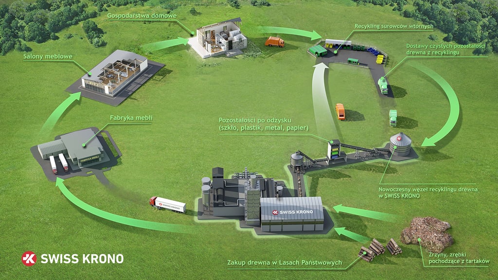 Węzeł recyklingu drewna Swiss Krono