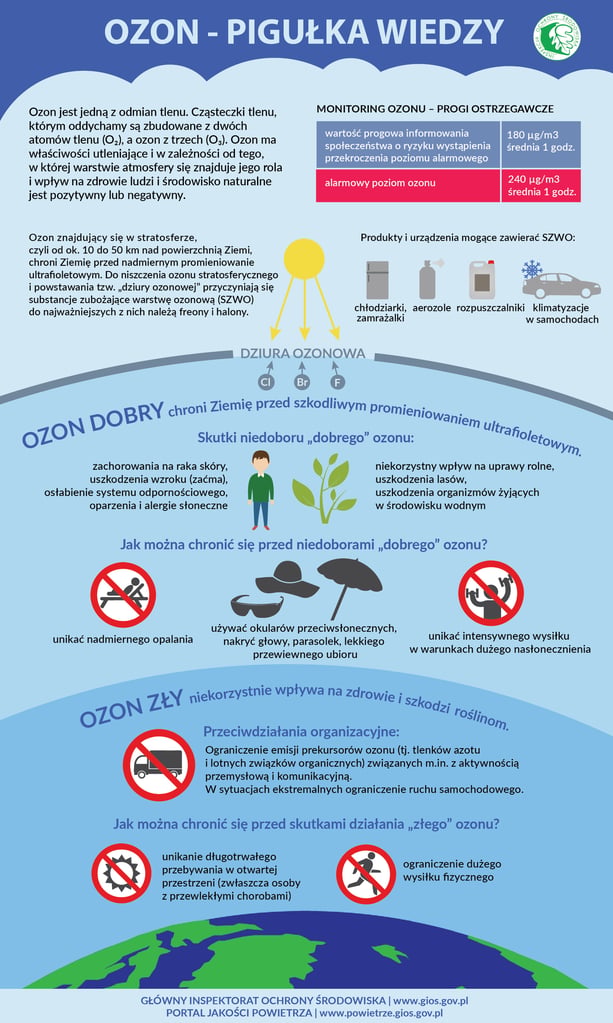 Ozon