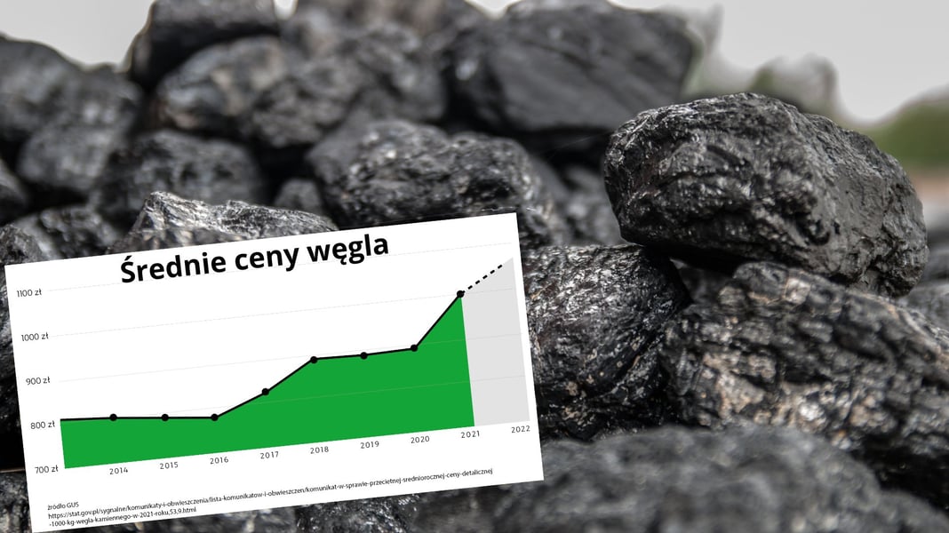 Ceny węgla