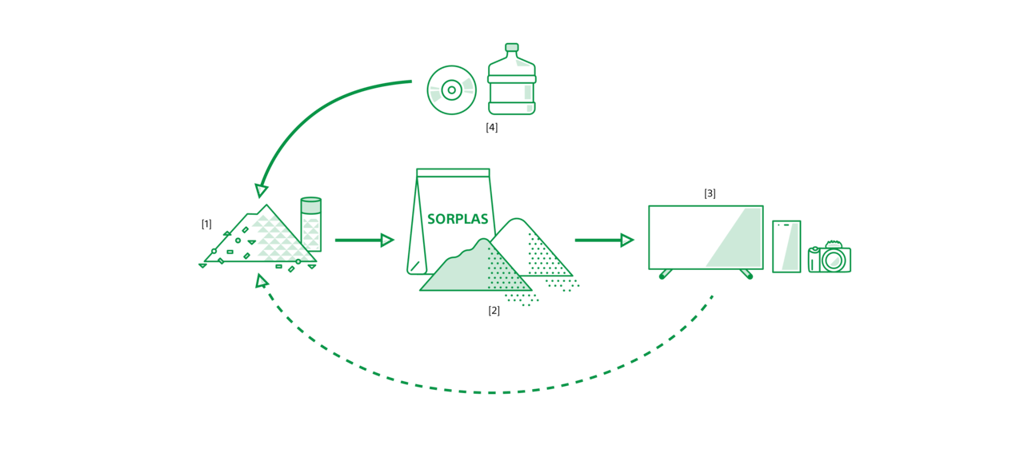 SORPLAS